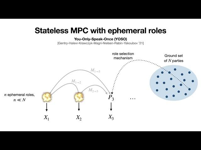 Public Randomness Extraction with Ephemeral Roles and Worst-Case Corruptions