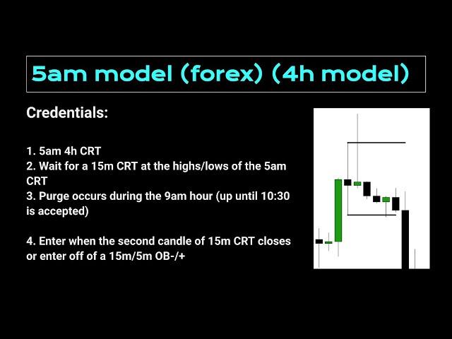 5am CRT Model - High Probability CRT Model - ICT Secrets