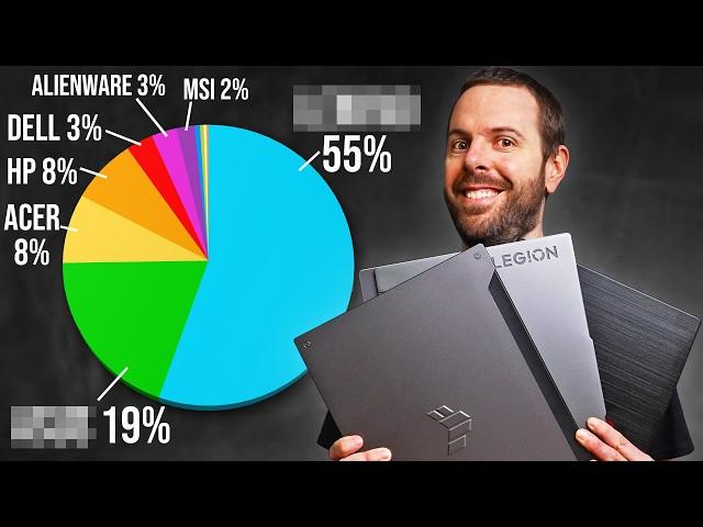 The Most Popular Gaming Laptops You Bought in 2024!