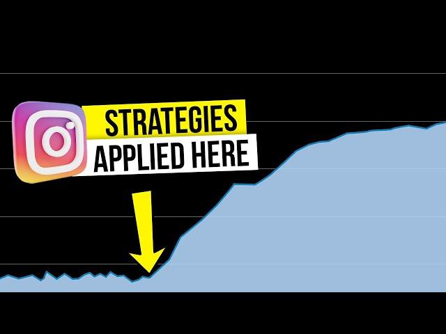 How To Grow On Instagram 0 To 100k In 2022