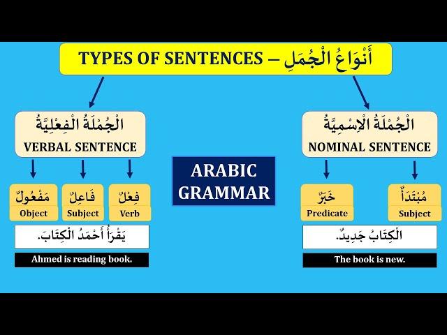 TYPES OF SENTENCES IN ARABIC | أنواع الجملة | ARABIC GRAMMAR (LESSON 18).