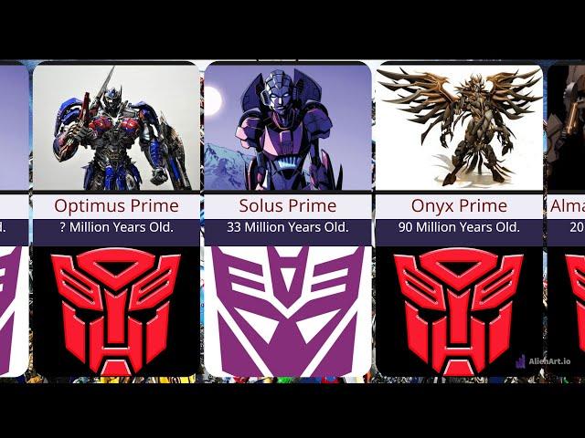 Transformers Age: All Primes