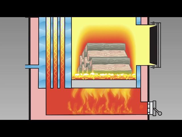 How Wood Gasification Works - Heatmaster SS G-Series