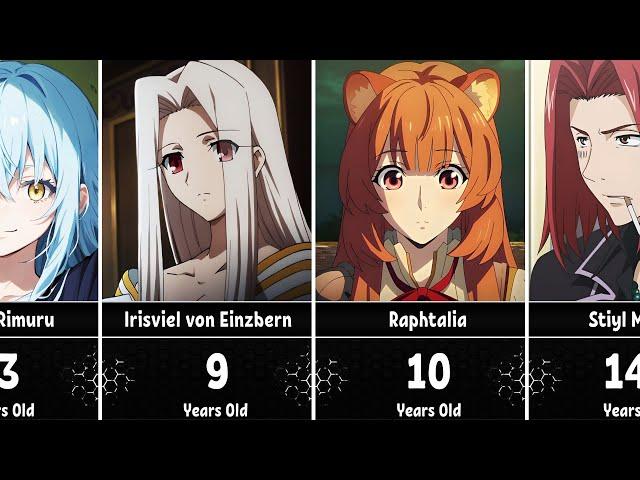 Anime Characters who are Much Younger Than You Think