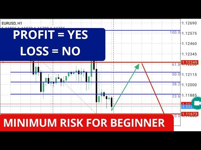 Daily Trading Using Fibonacci Retracement ( Mobile Edition ) by Nina Fx