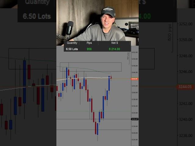 Making 8,000$ daytrading gold. #daytrader #xauvictor #xauusd #mentor