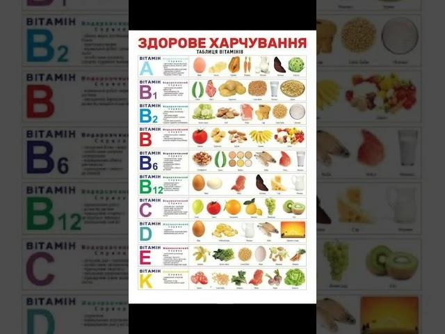 здорове харчування