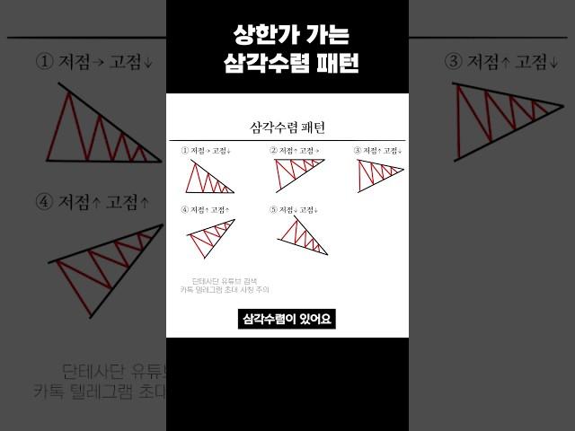 상한가 필이 높은 자리! 이 패턴은 꼭 외워두세요!