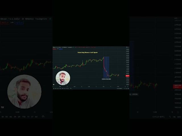 Bitcoin and altcoins Dumped hard after the CPI report. #shorts