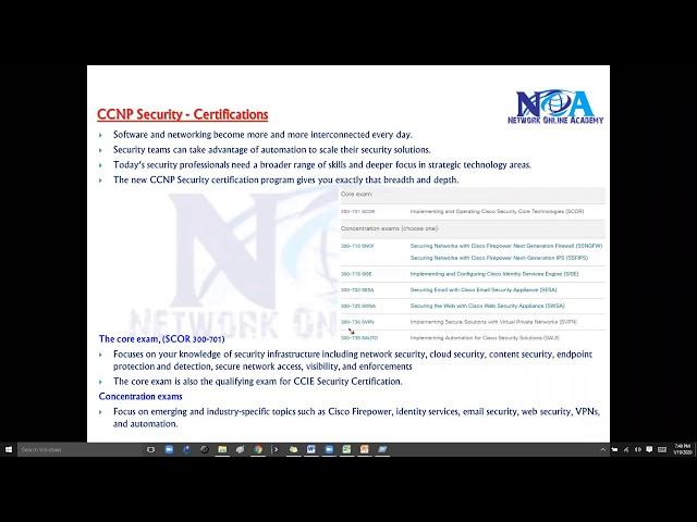 015 CCNP Security Certifications