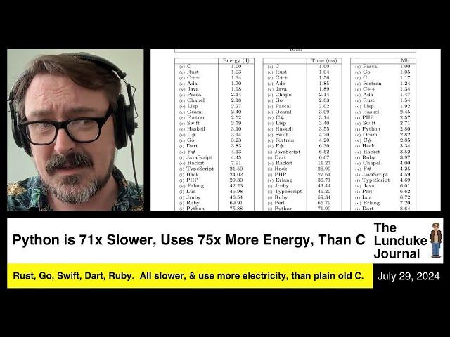 Python is 71x Slower, Uses 75x More Energy, Than C