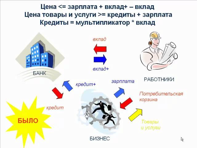 Часть 1. Почему 90% бизнес-идей терпят крах