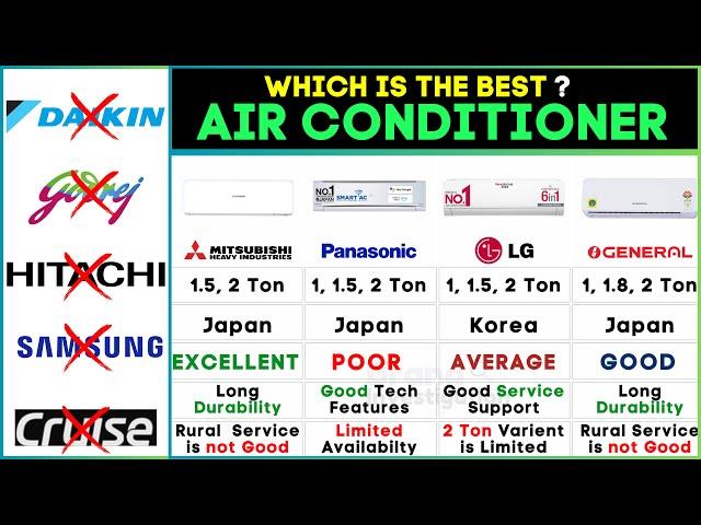 Best AC in India 2024 Showdown️Mitsubishi vs Panasonic vs LG vs O- General Ultimate Air Conditioner