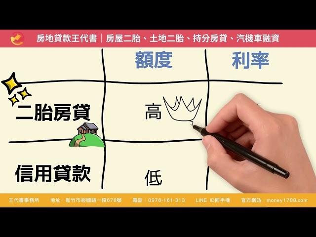 二胎房貸好過嗎？二胎怎麼辦最划算？二胎貸款利率、房貸成數、貸款額度總攻略