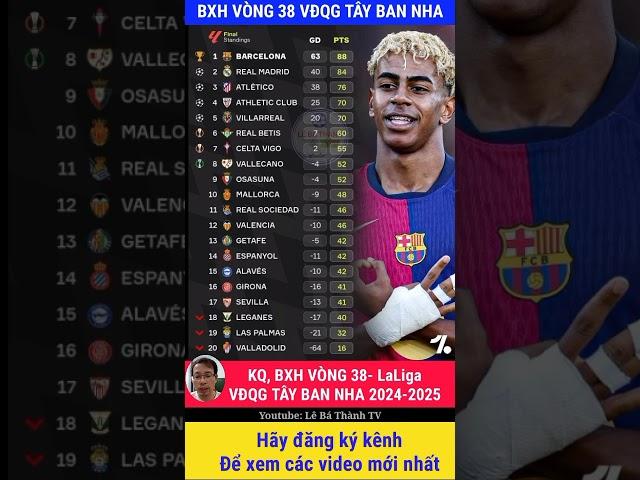 Bảng xếp hạng vòng 38 giải VĐQG Tây Ban Nha La Liga 2025 #shorts #laliga #taybannha #bongda
