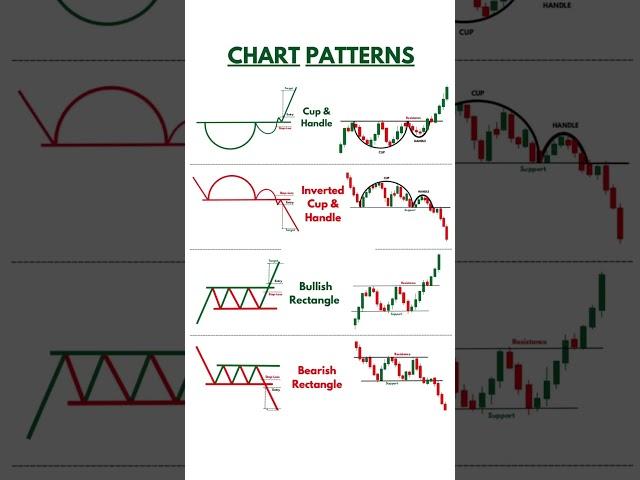 Best Chart Patterns for trading  | Chart Patterns Technical Analysis Hindi