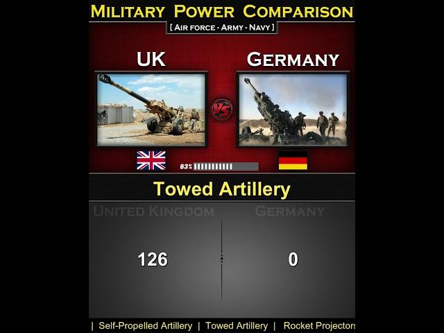 United Kingdom (UK) vs Germany | Military Power Comparison 2024 | Global Power