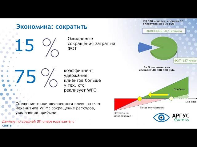 Экономика эффективности WFM-систем