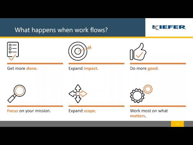 Demystifying Workflow Webinar | Presented by Kiefer Consulting Inc