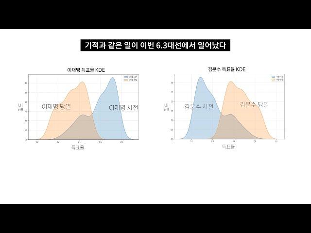 6.3대선, 우간다와 비슷하다(?)