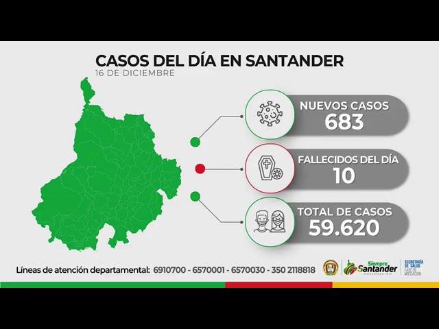 SyB Noticias del 16 de Diciembre del 2020