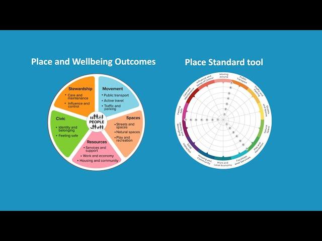 The differences between the Place and Wellbeing Outcomes and the Place Standard tool