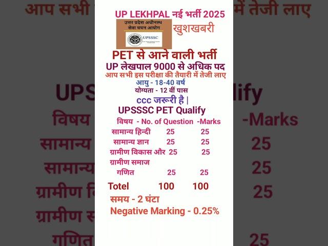 UP Lekhpal New Vacancy 2025#UPSSSC Lekhpal AGE, Eligibility, #UP lekhpal subject wise syllabus#rwa