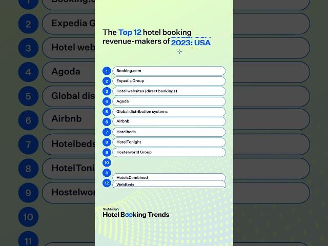 The Top 12 Hotel Booking Revenue-Makers of 2023: USA