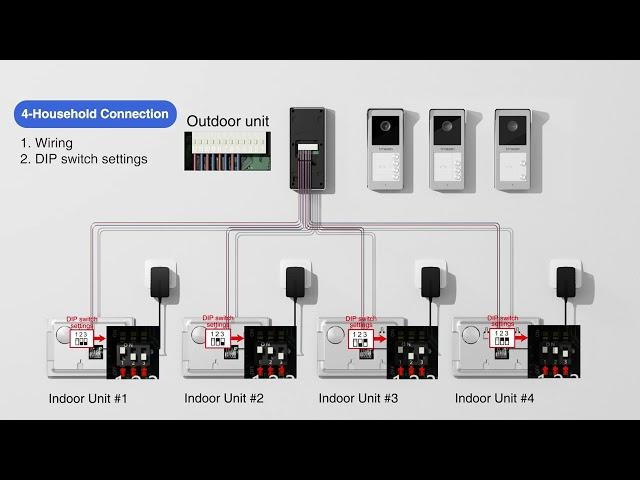 How to install TMEZON Intercom System? Model：MZ-P10