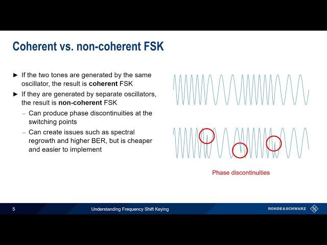 Understanding Frequency Shift Keying