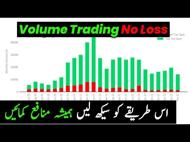 Volume Trading Make You 100% Successful Crypto Trader (Hindi/Urdu)