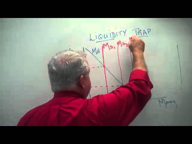 The Liquidity Trap