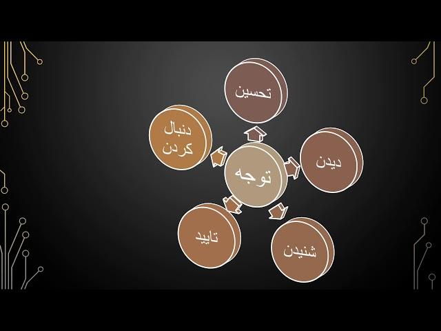 آموزش رایگان قانون جذب | مبحث توجه 9