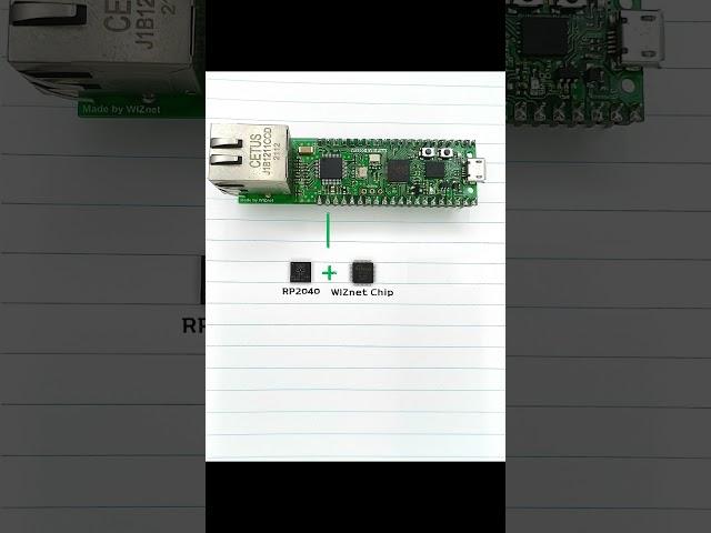 Unveiling the WIZnet EVB Pico 2: Ethernet-Powered Raspberry Pi Pico 2! | RP2350