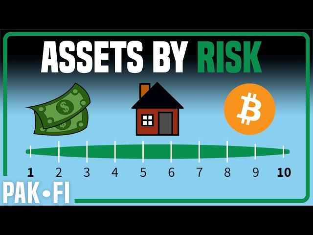 What Are the Most and Least Risky Investments?