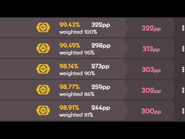 5 Easiest Maps That Give Out 300pp After the Rework (Obtained all 5 in under 20 hours)