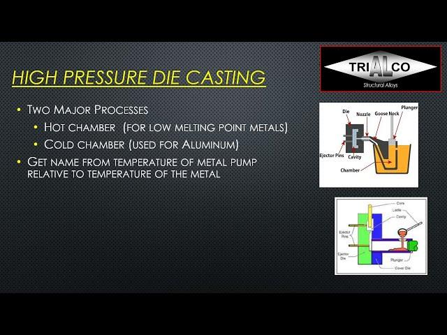 5 Casting Technologies - 2021