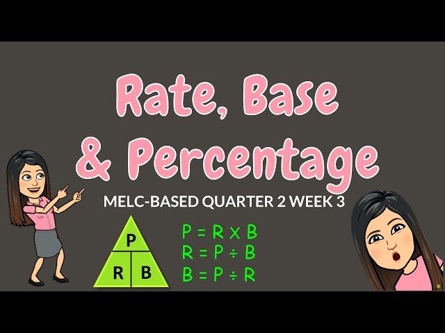 FINDING PERCENTAGE, RATE, & BASE | GRADE 6