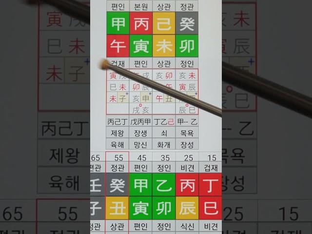 담배를 못끊어 사망한 시주