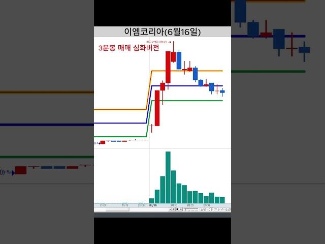 누구나 쉽게 할 수 있는 3분봉 단타 매매 / 이엠코리아 3분봉 심화버전