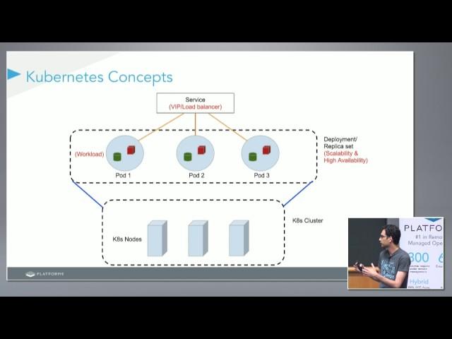 Platform9 Managed Kubernetes with Paavan Shanbhag