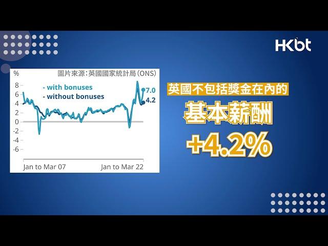 【 #移民英國 】#英國 薪酬按年升4.2%！無讀大學可賺7萬英鎊年薪！10大毋須學位高薪工作｜香港財經時報HKBT｜香港財經時報 HKBT