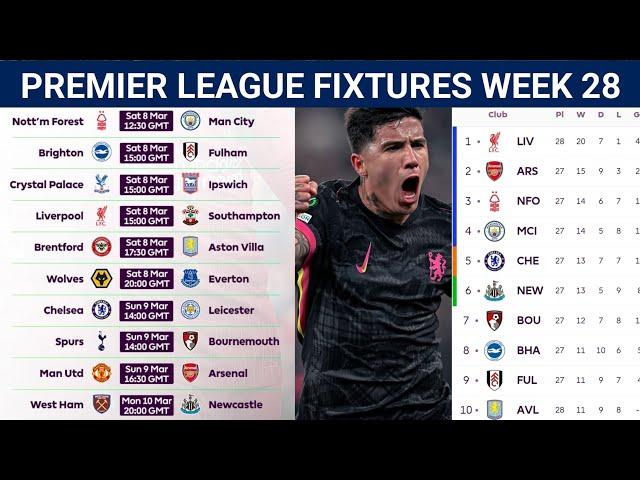 English Premier League Fixtures Today Week 28 Manchester United vs Arsenal • EPL Fixtures Today