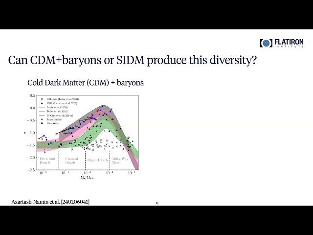 HEP Seminar - Exploring solutions to the galaxy diversity problem