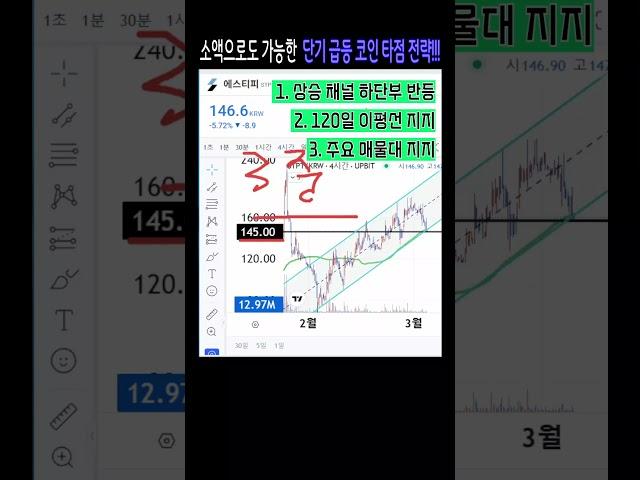 고래와 세력들은 계속 매집해가는 시장입니다.