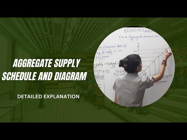 Aggregate Supply | AS | Consumption | Saving | National income | Schedule and diagram | #macro #12