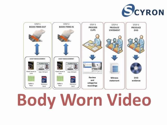 Scyron - Video Management Applications and Plug-Ins