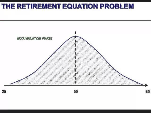 Retirement Planning Tips for Malaysians