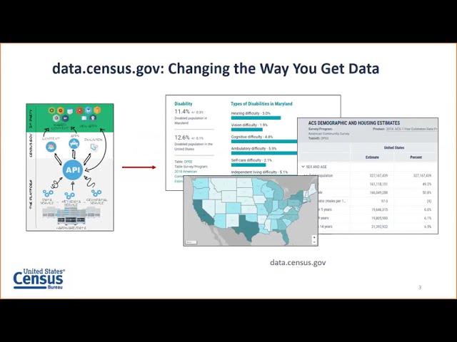 data.census.gov Today: A Comprehensive Overview