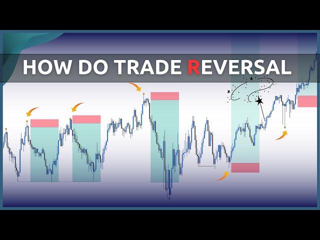 How do trade Counter Trend | Reversal | LOGIC TRADING 